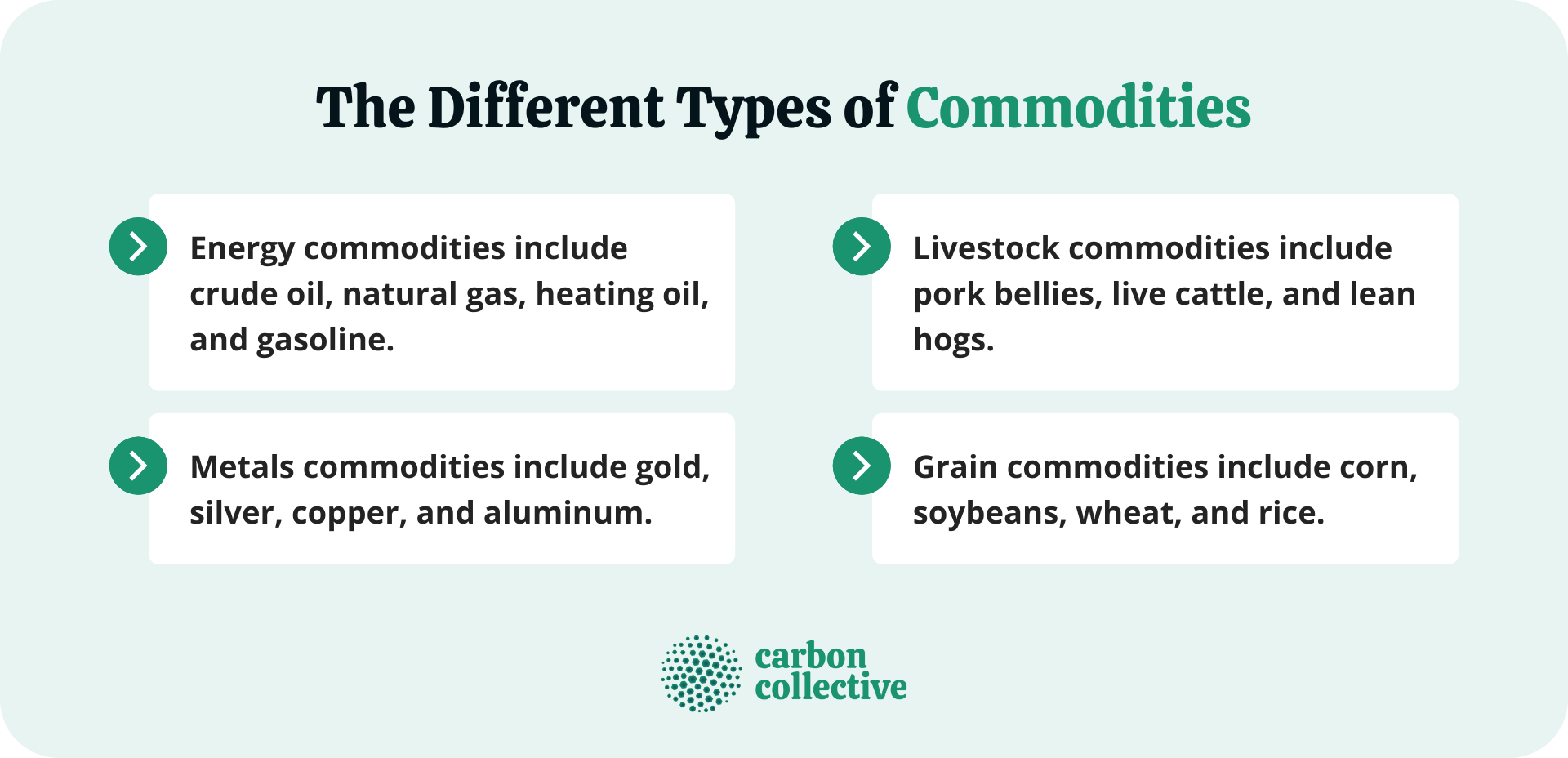 The_Different_Types_of_Commodities