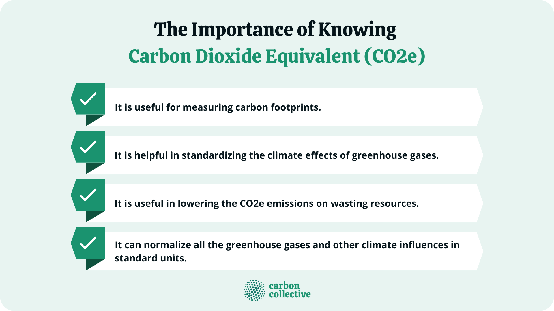 GHG, CO2, CO2e and Carbon: What do all these terms mean?