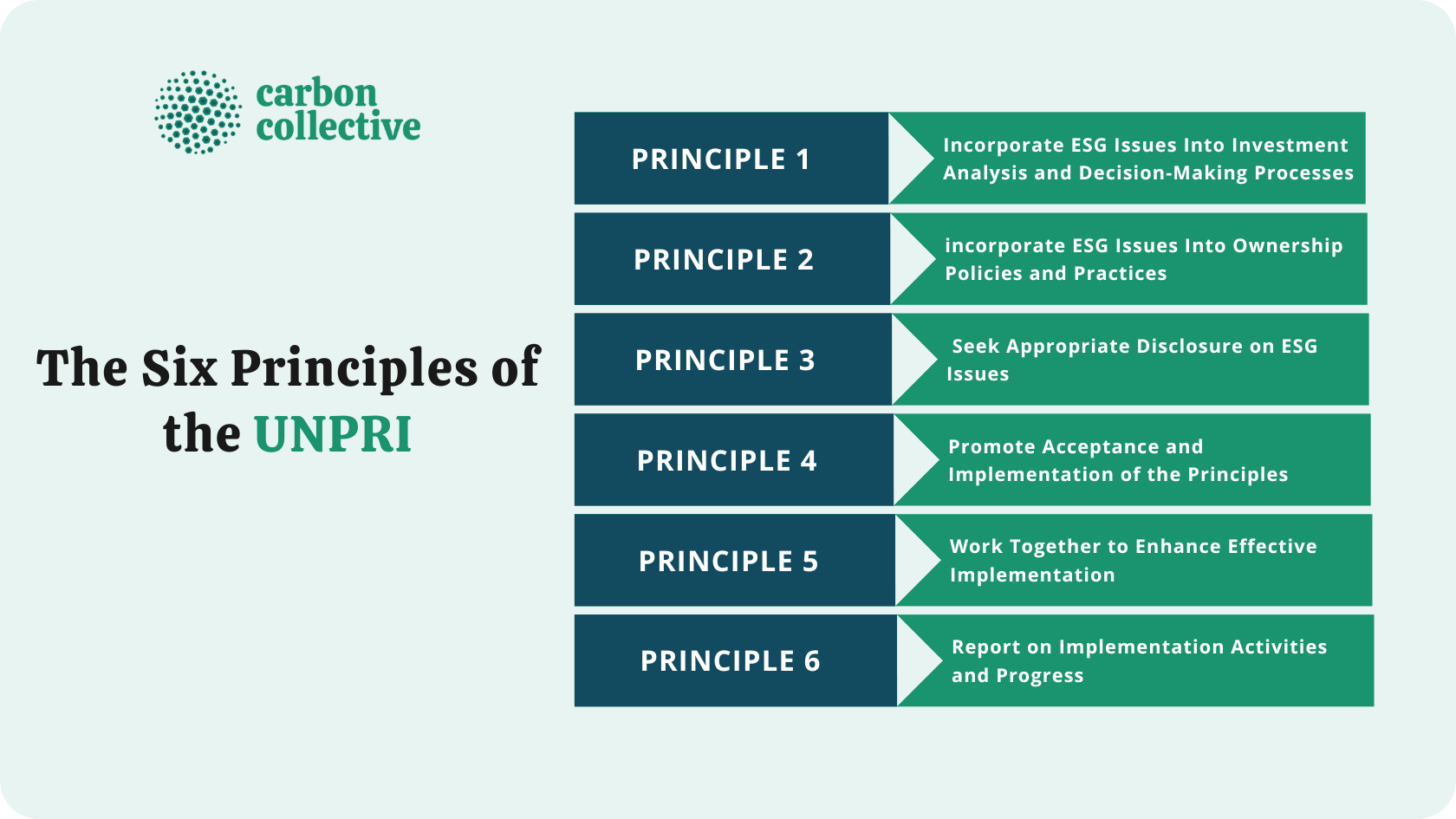 The_Six_Principles_of_the_UNPRI