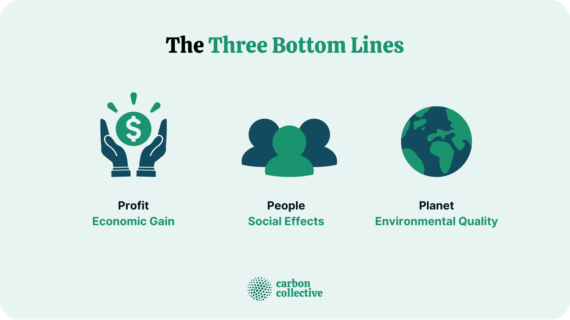 The_Three_Bottom_Lines
