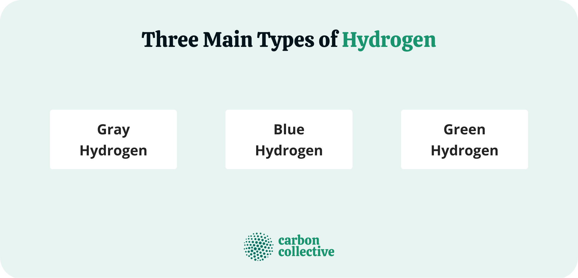 Three_Main_Types_of_Hydrogen
