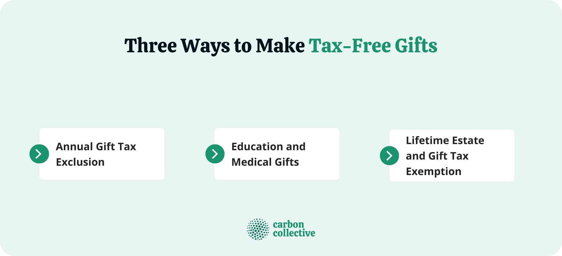 Tax Free Gift Limit 2024 Australia Ato Luce Silvie