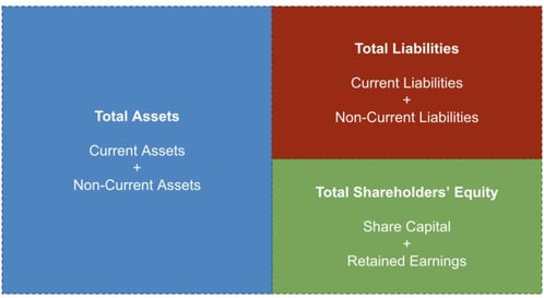 Total Assets