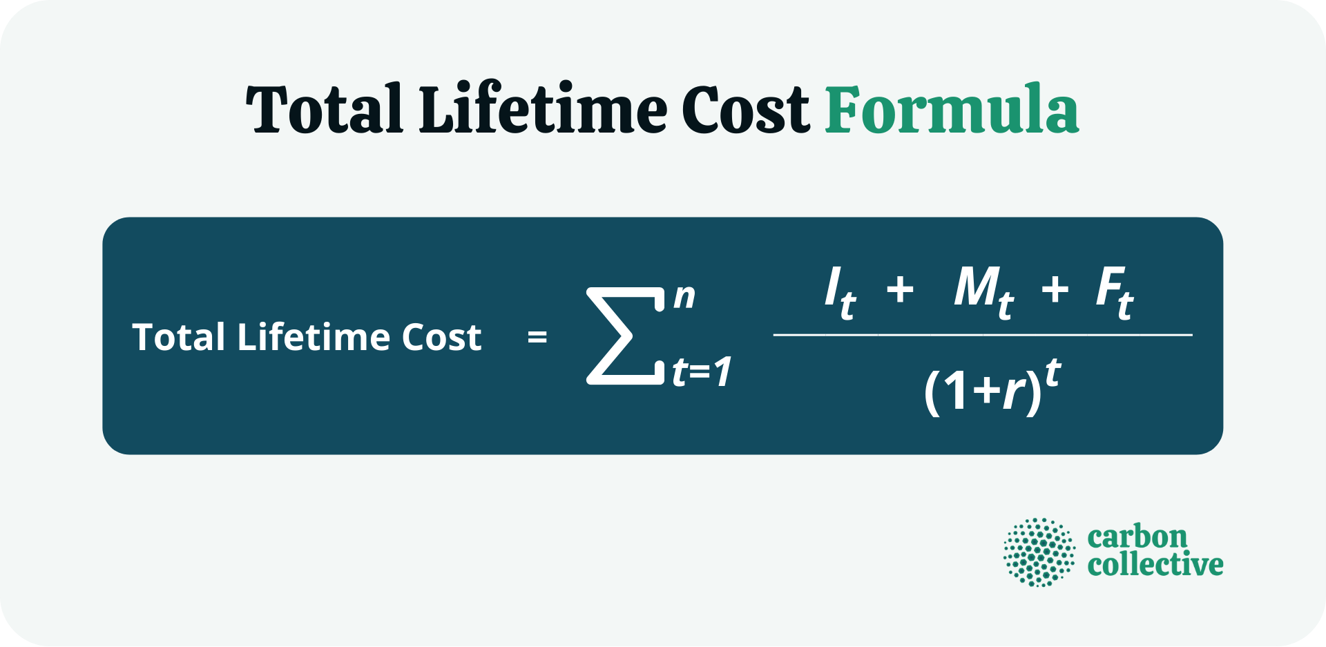 Total_Lifetime_Cost_Formula