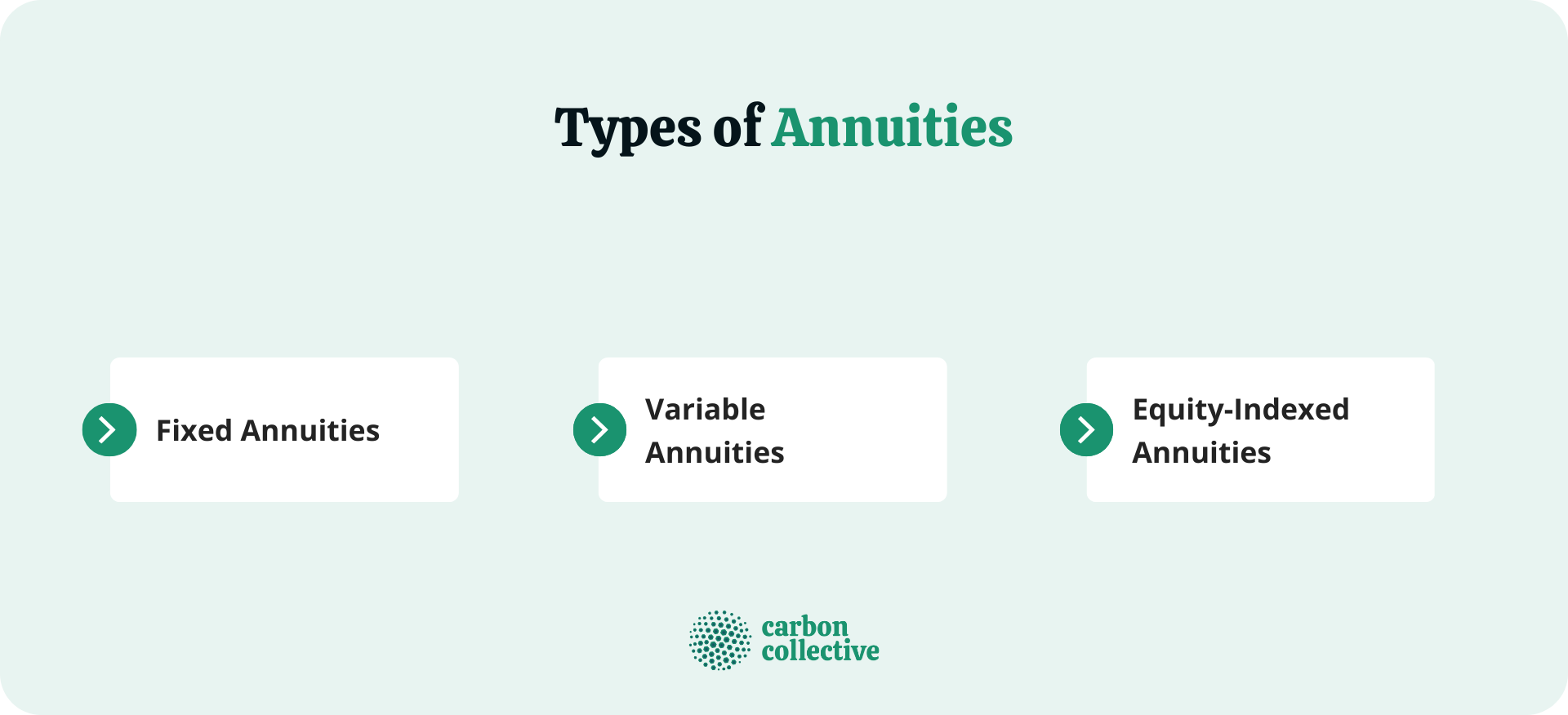 Highlighting Immediate Fixed Annuity Vs Variable Annuity
Key Insights on Your Financial Future
What Is the Best Retirement Option?
Advantages and Disadvantages of Different Retirement Plans
Why Choosi thumbnail