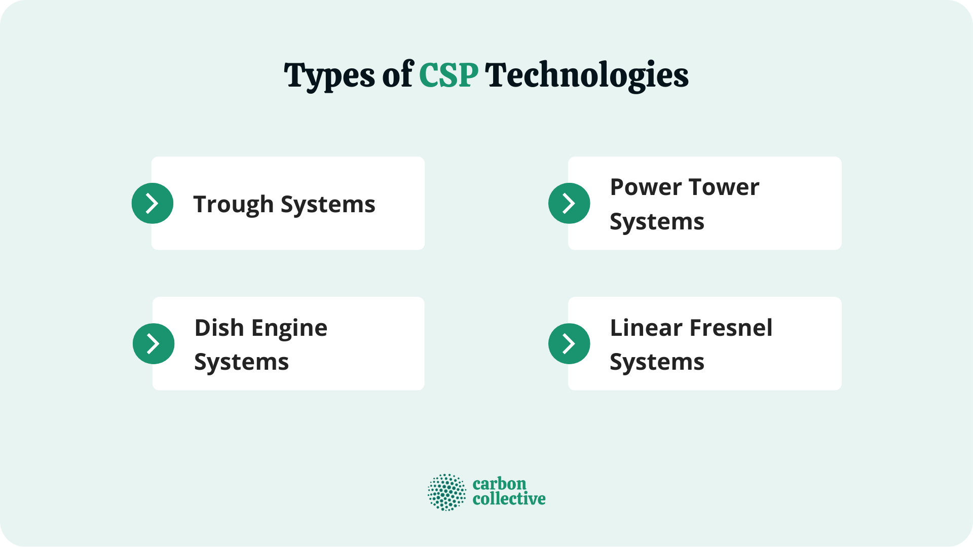 Types_of_CSP_Technologies