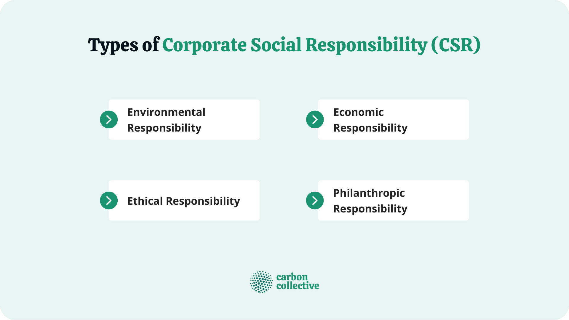 Types_of_Corporate_Social_Responsibility_(CSR)