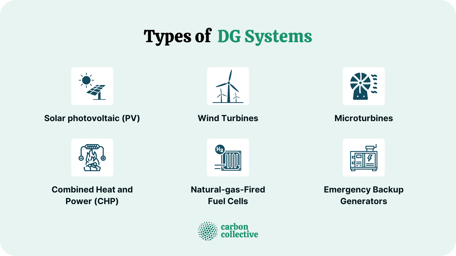 Types_of_DG_Systems