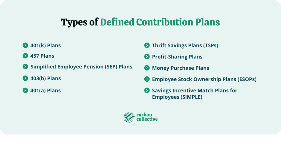 what is a defined contribution plan for small businesses with fewer than 100 employees