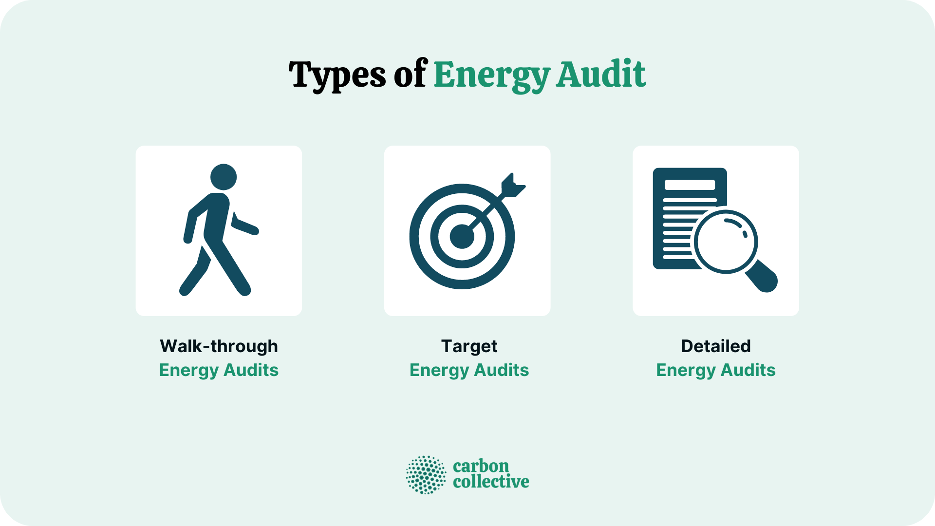 Types_of_Energy_Audit