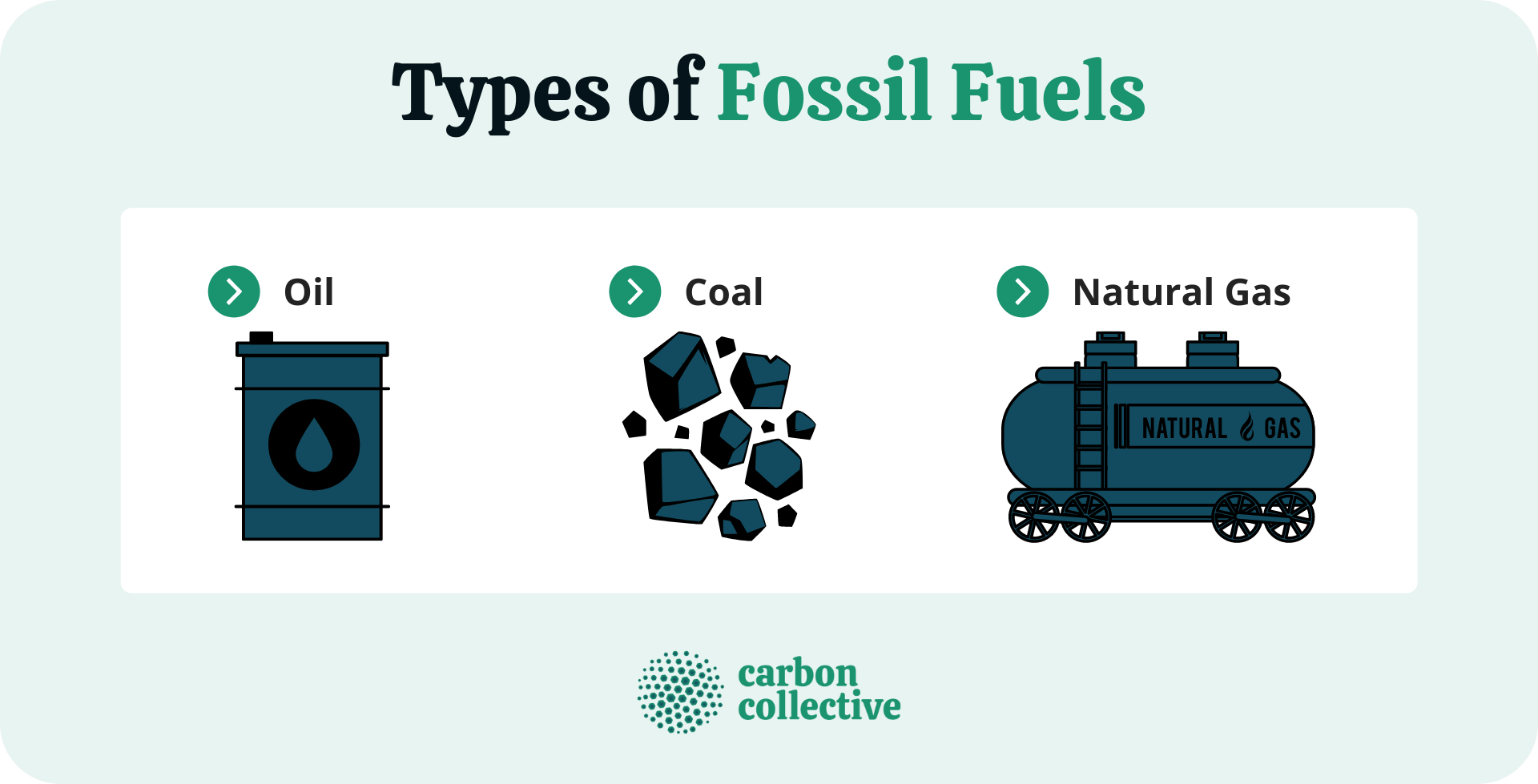 What Are Fossil Fuels? | Definition, Importance, Types, & Impacts
