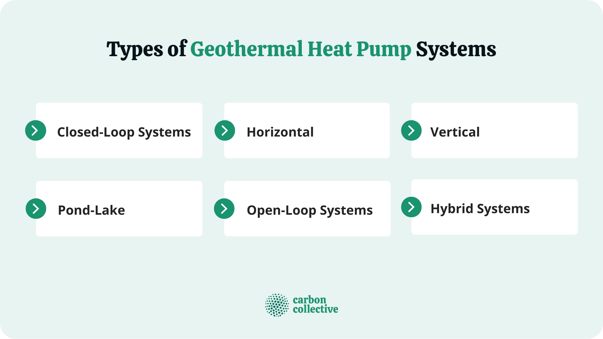 Types_of_Geothermal_Heat_Pump_Systems