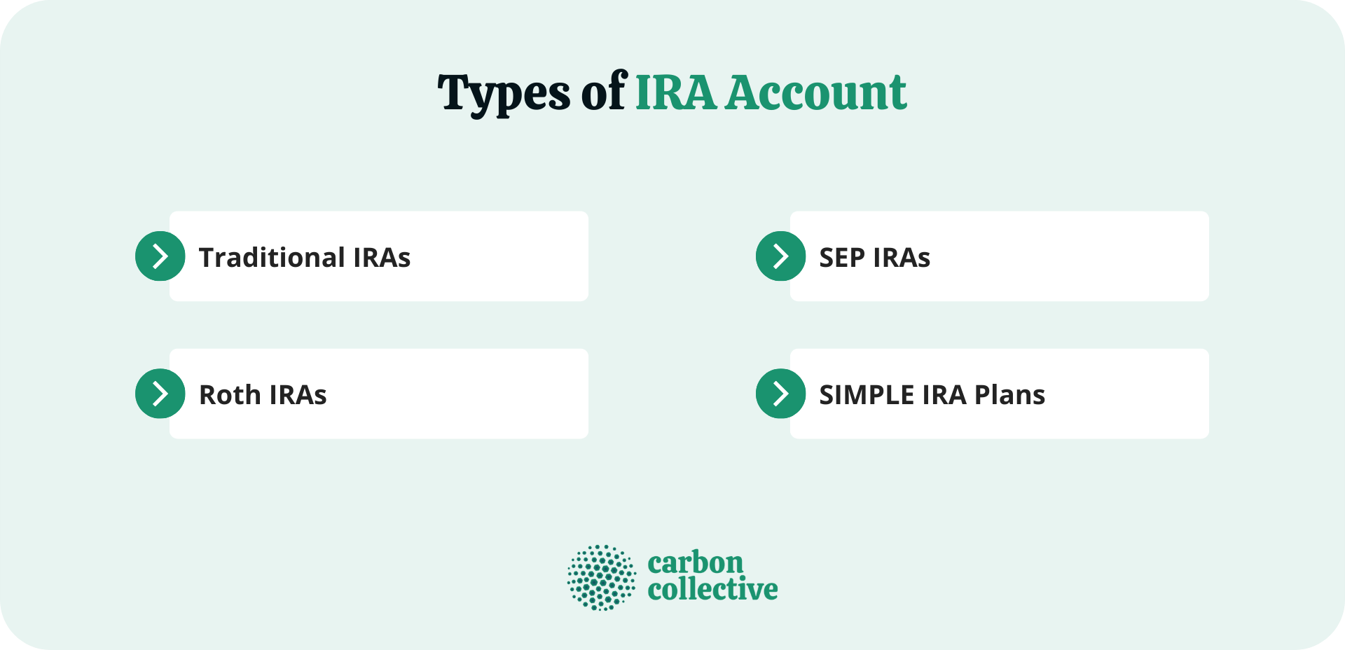 Types_of_IRA_Account