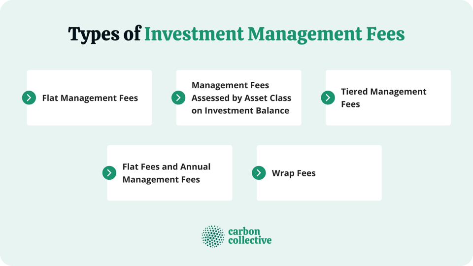 investment-management-fees-definition-types-what-it-pays-for