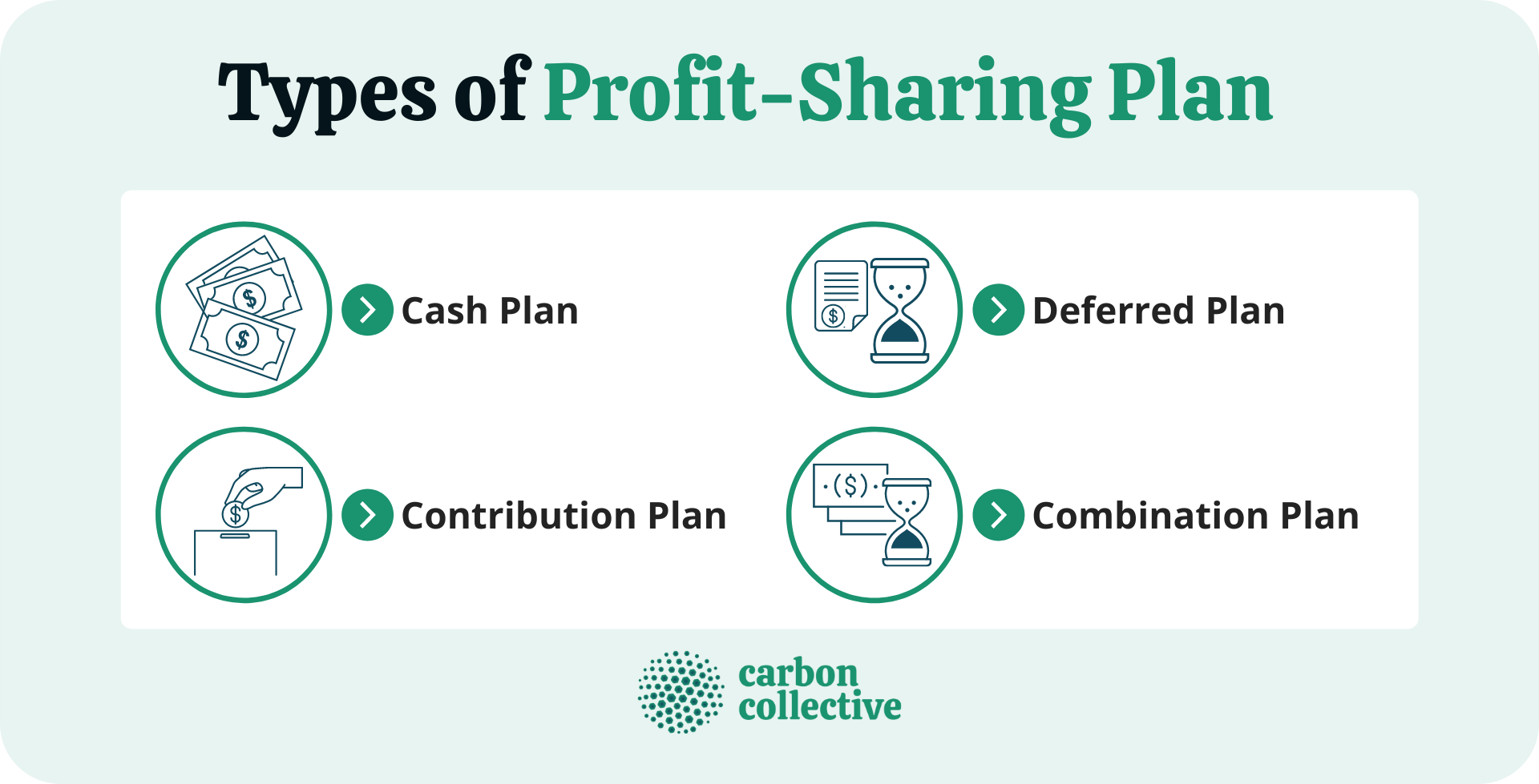 profit sharing in a business plan