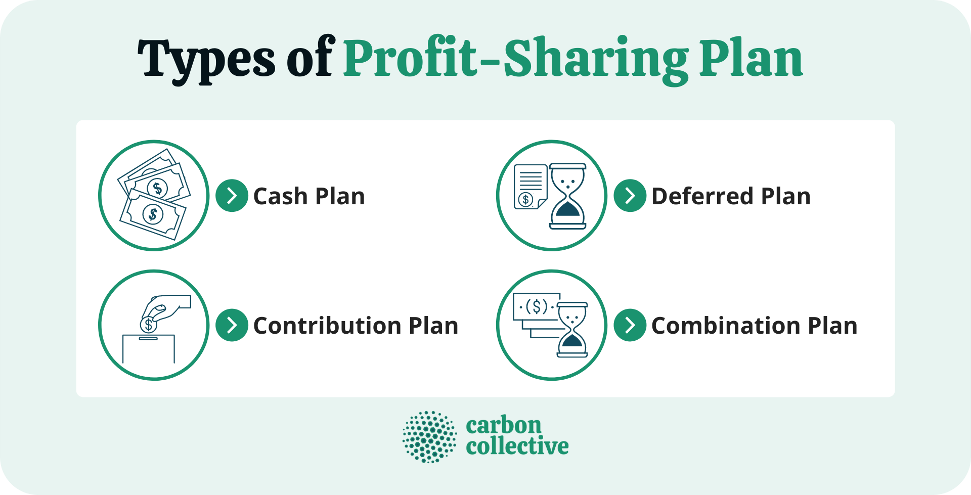 profit sharing plan definition business dictionary