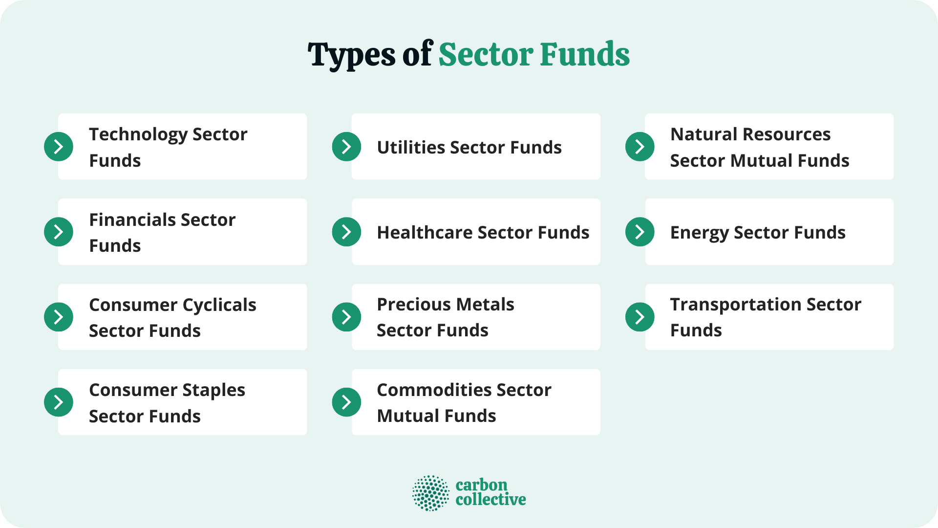 Types_of_Sector_Funds