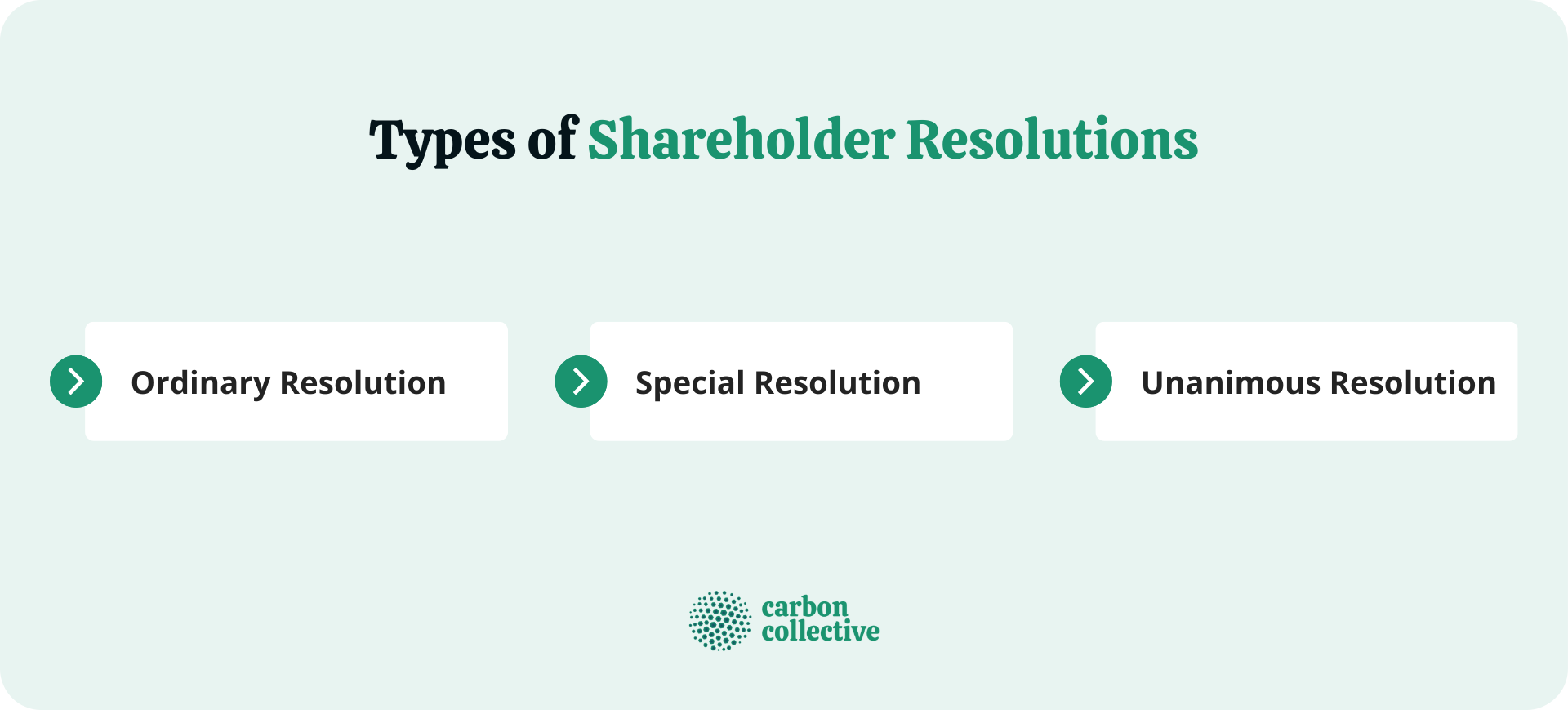 Types_of_Shareholder_Resolutions