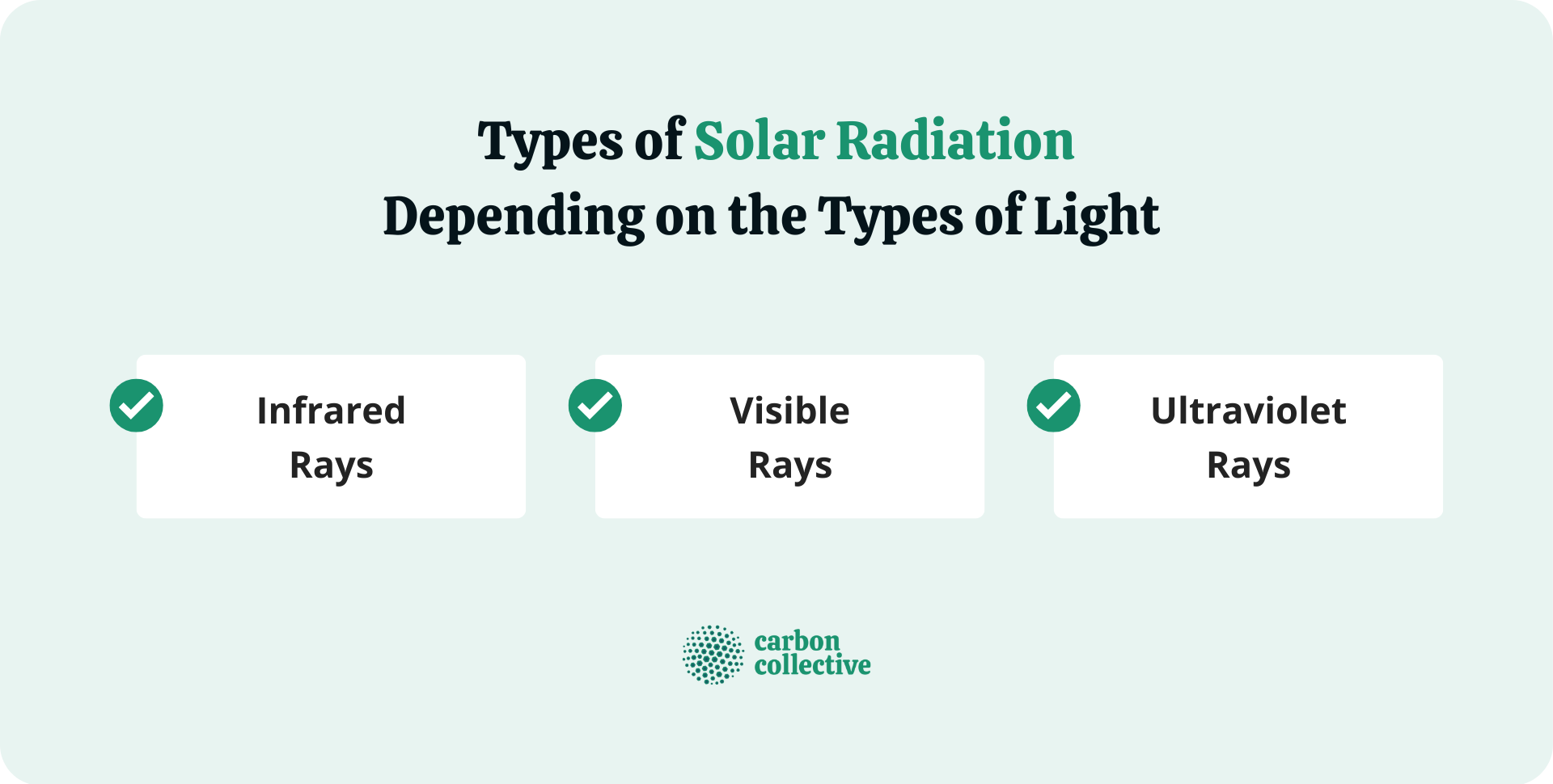 Types_of_Solar_Radiation_Depending_on_the_Types_of_Light