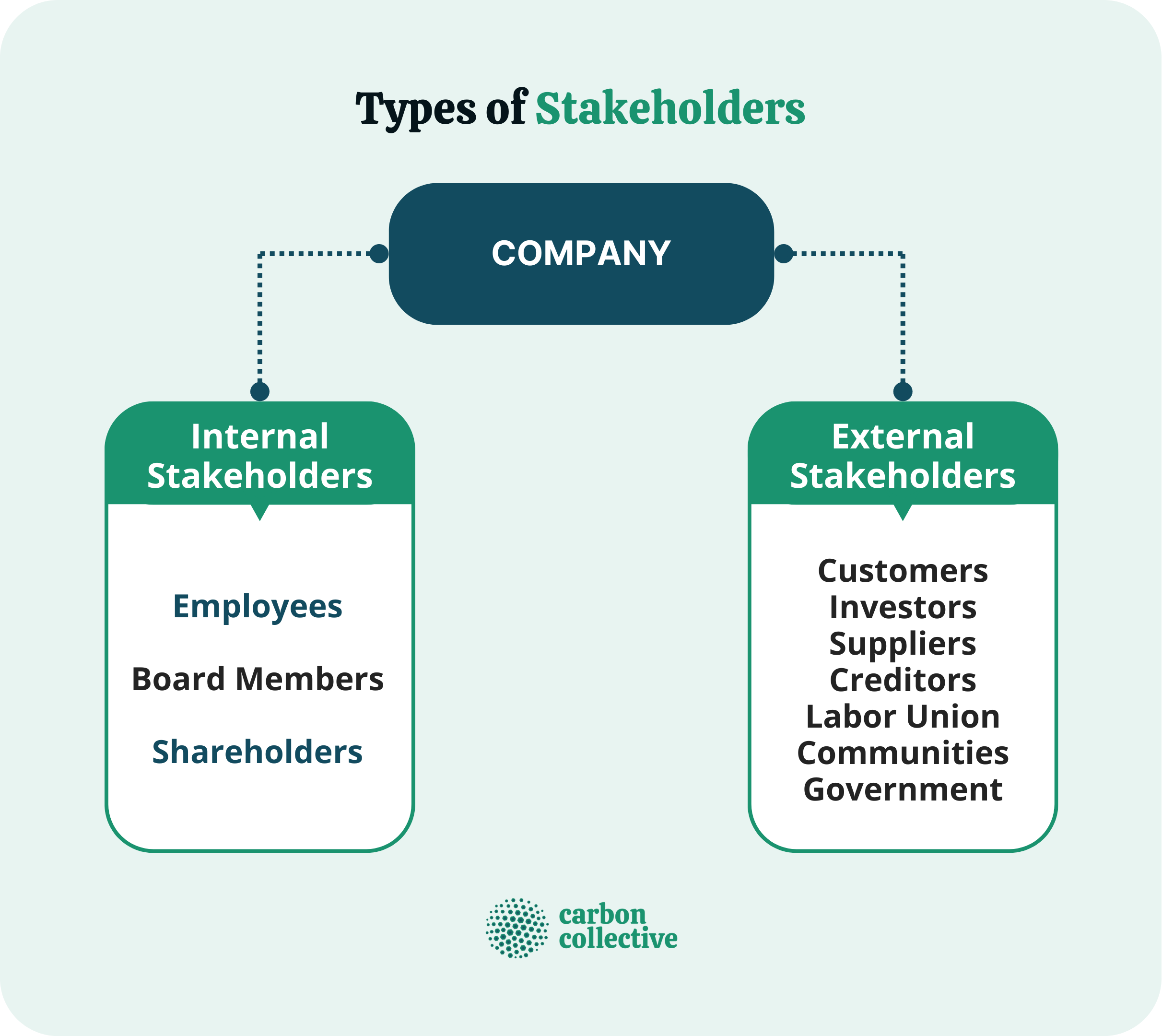 Types_of_Stakeholders