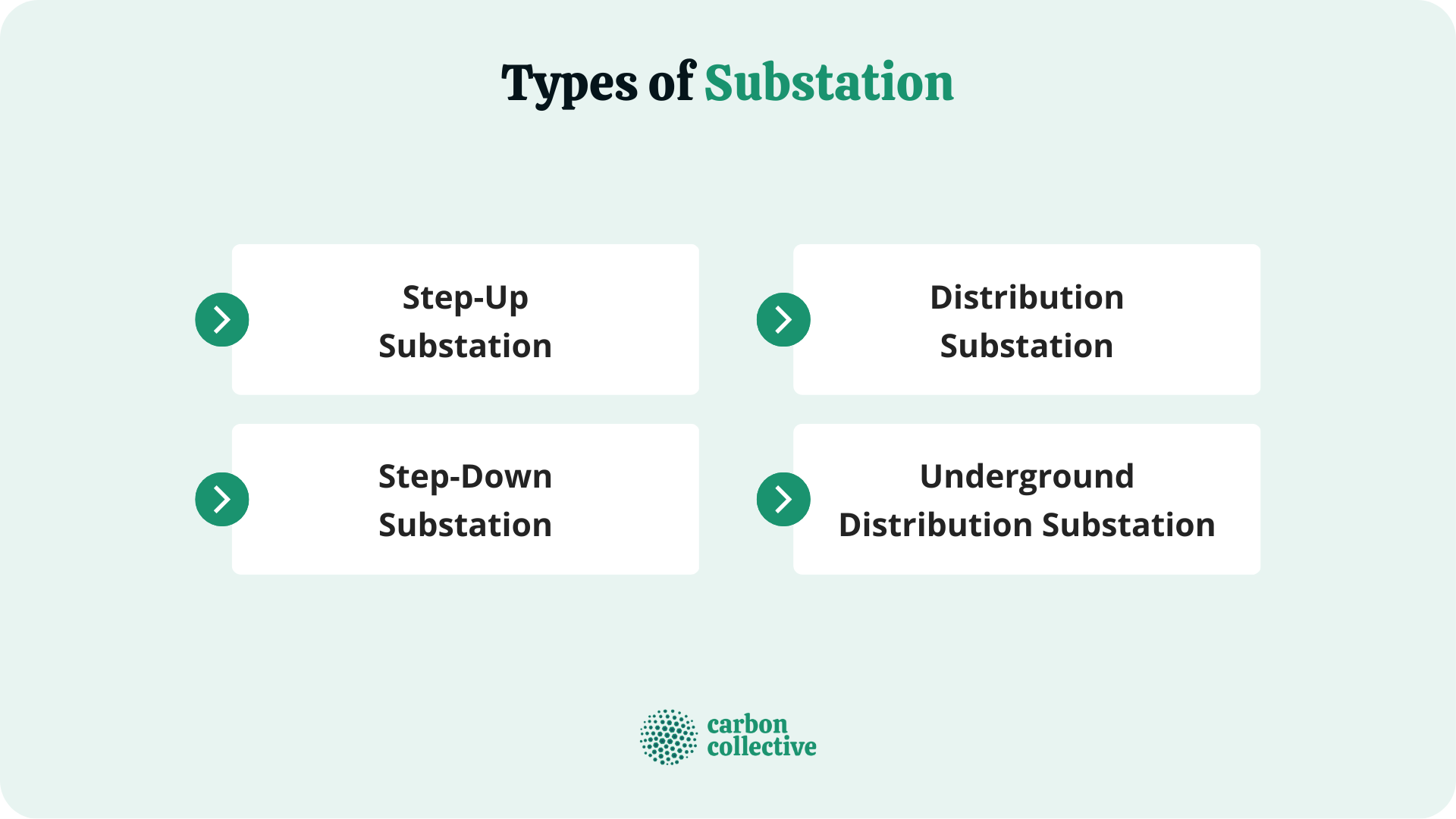 Types_of_Substation