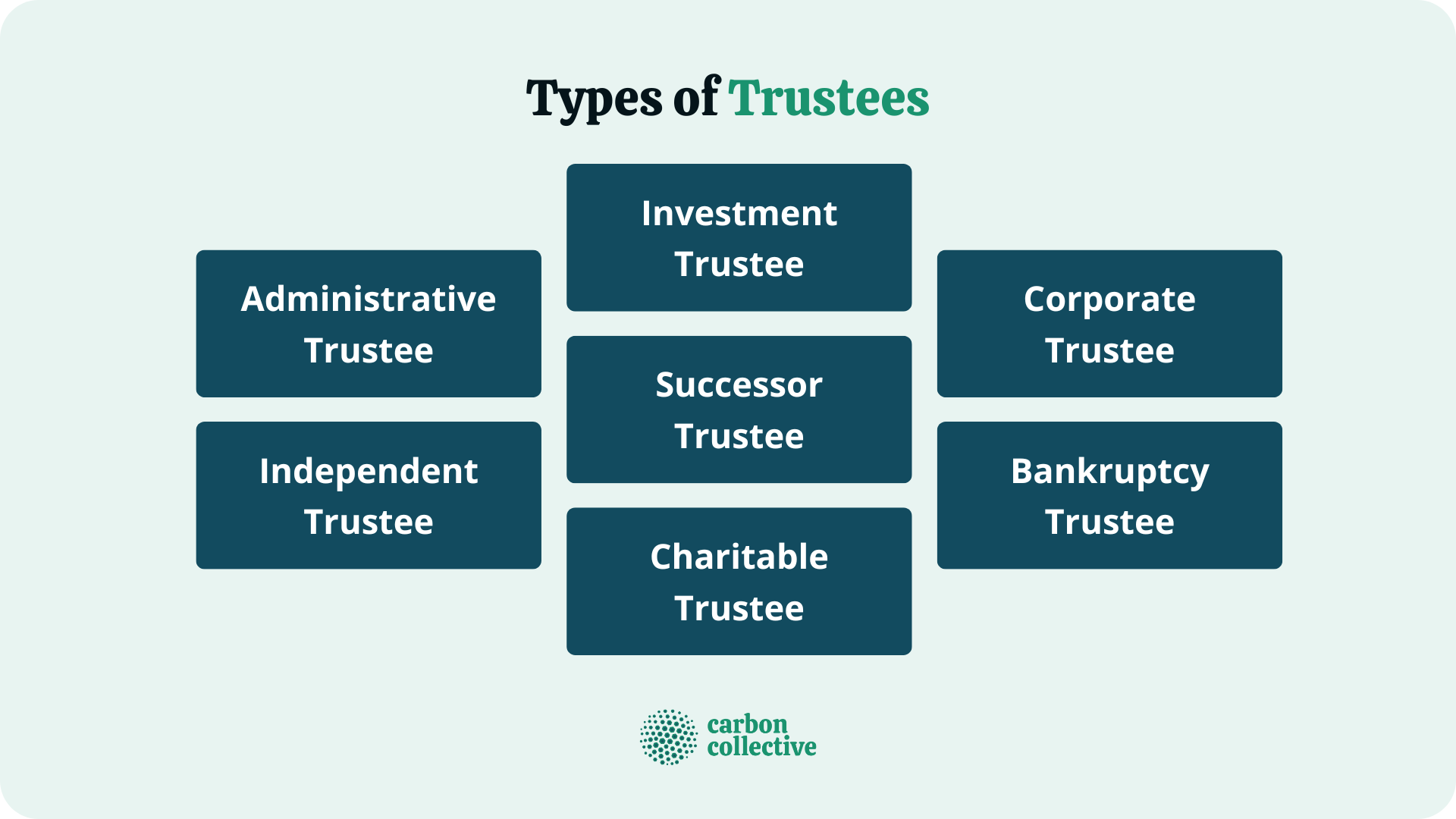 Types_of_Trustees