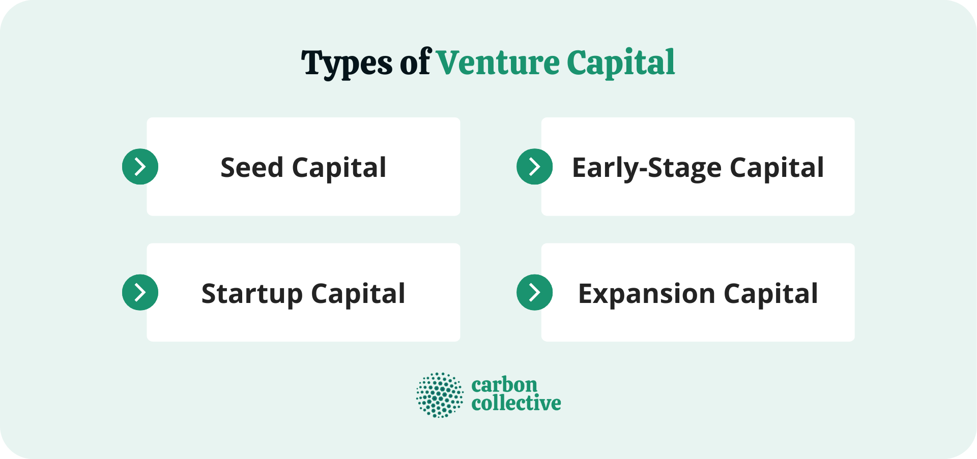 Venture Capital  How It Works, Benefits, Types, & Risks