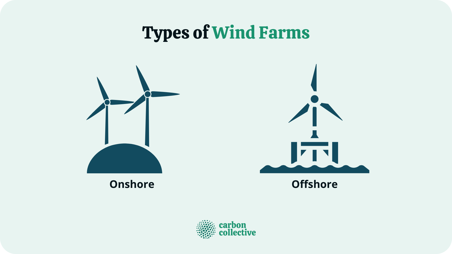 Wind outlet turbine farm
