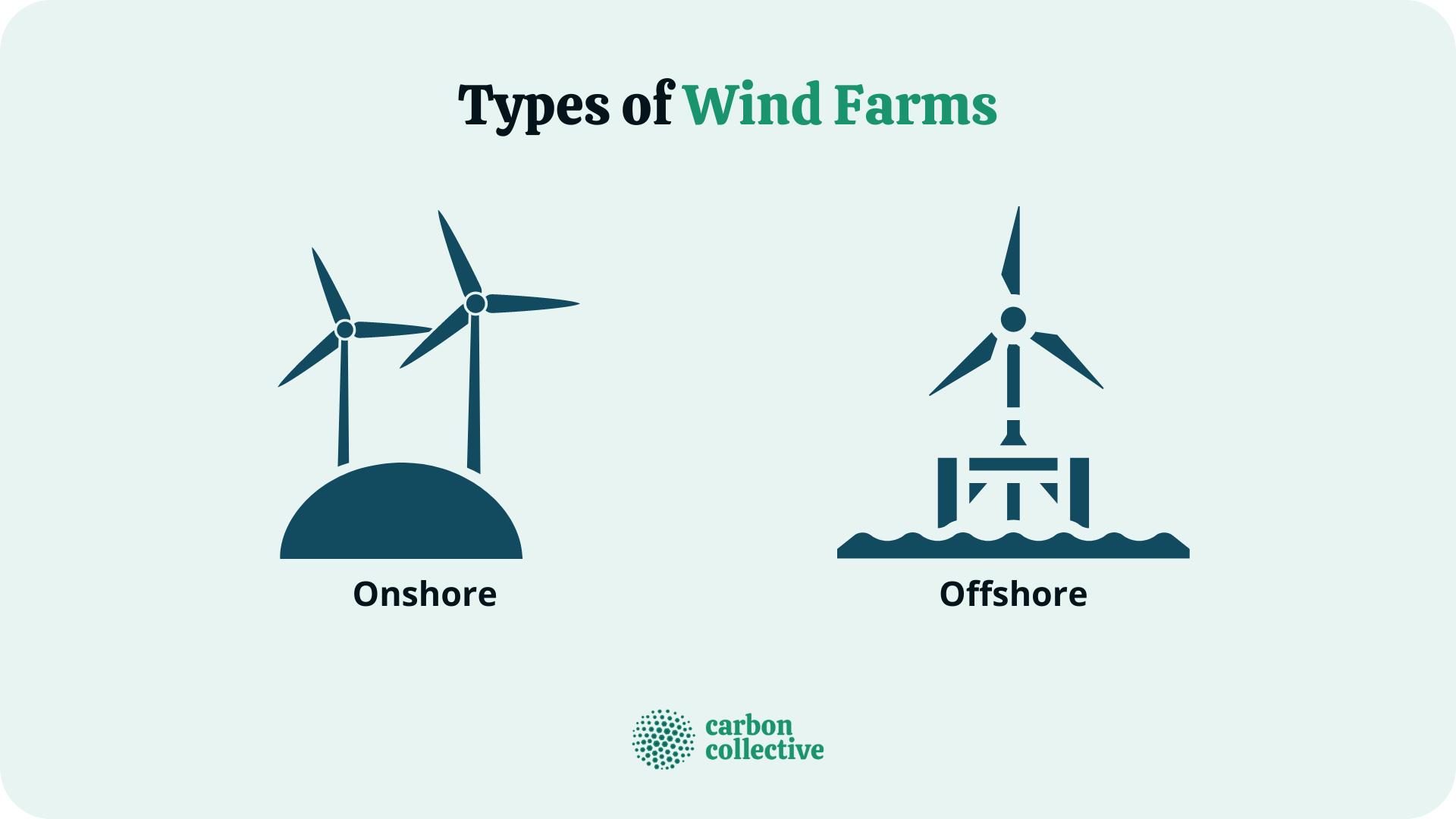 Types_of_Wind_Farms
