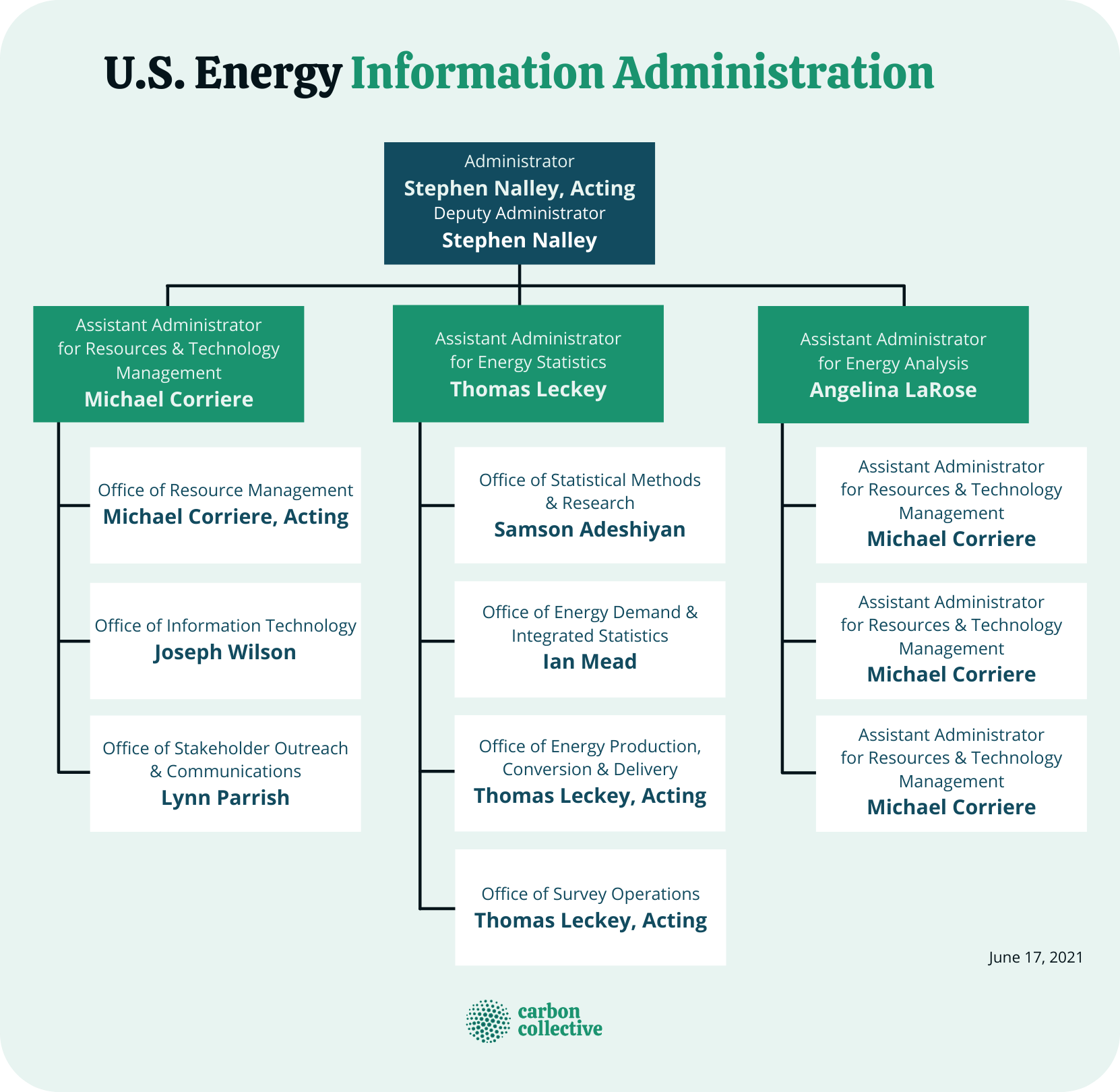 U.S._Energy_Information_Administration (1)