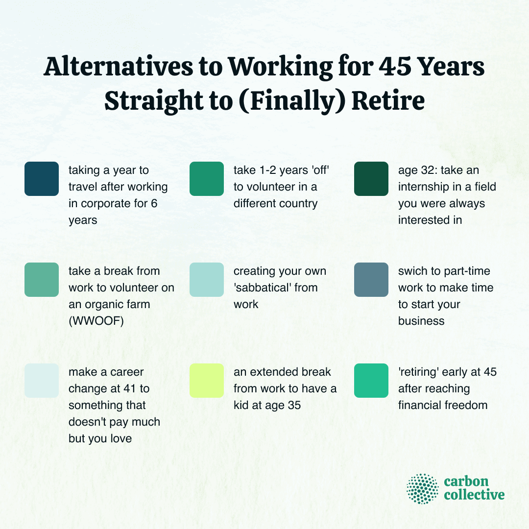 Alternatives to Traditional Retirement