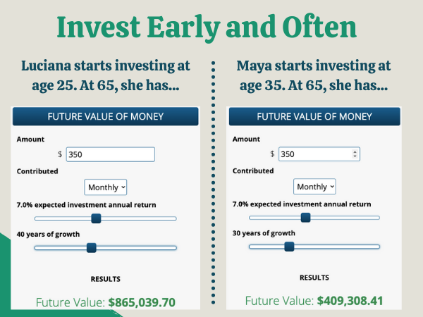 time value of money investing example