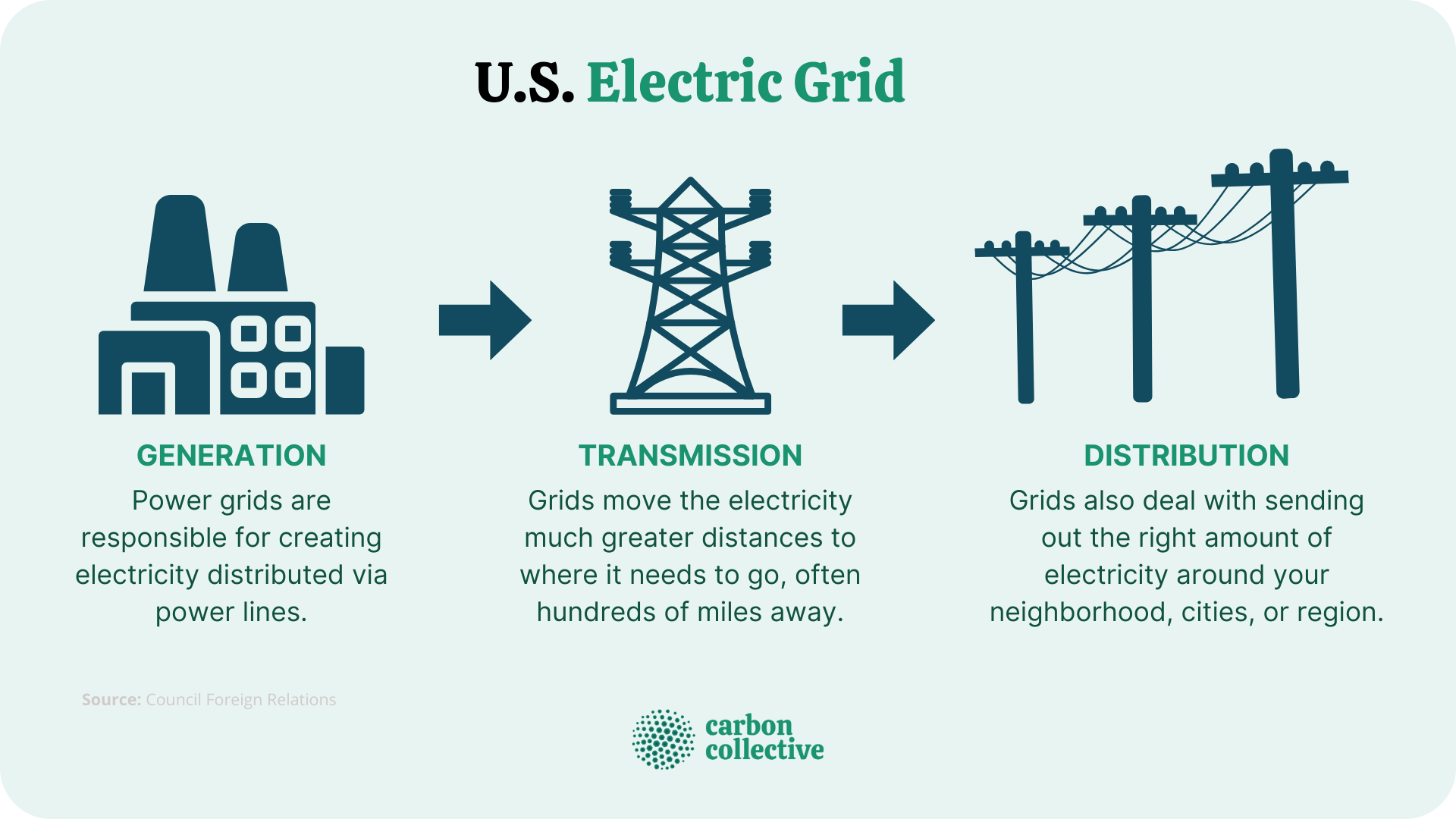 US_Electric_Grid