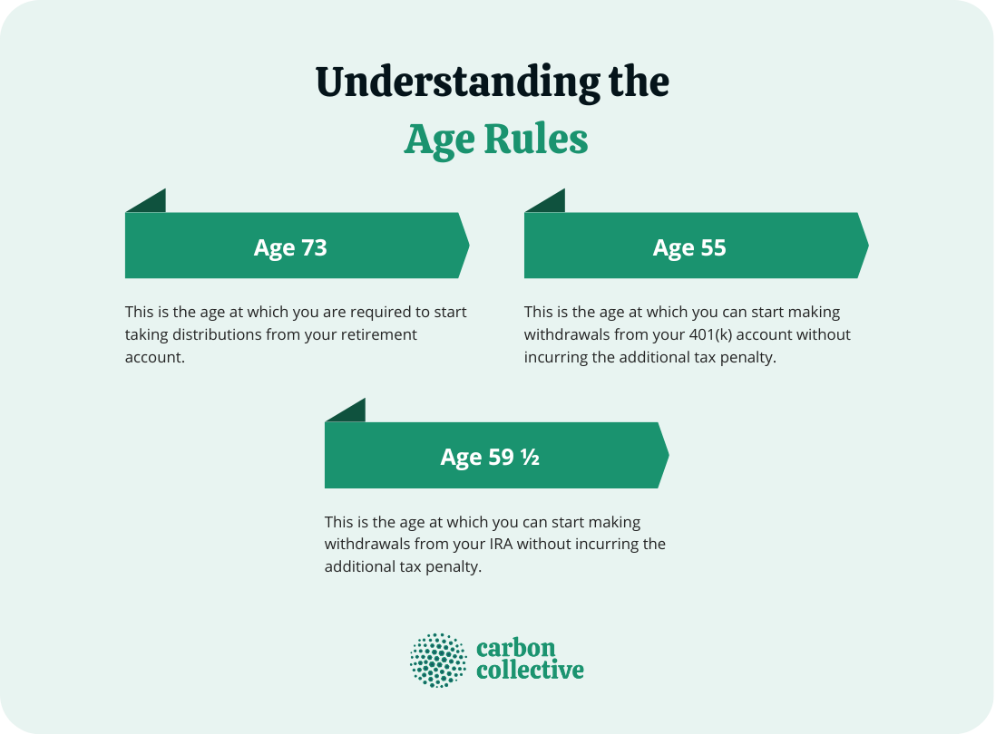 Understanding_the__Age_Rules