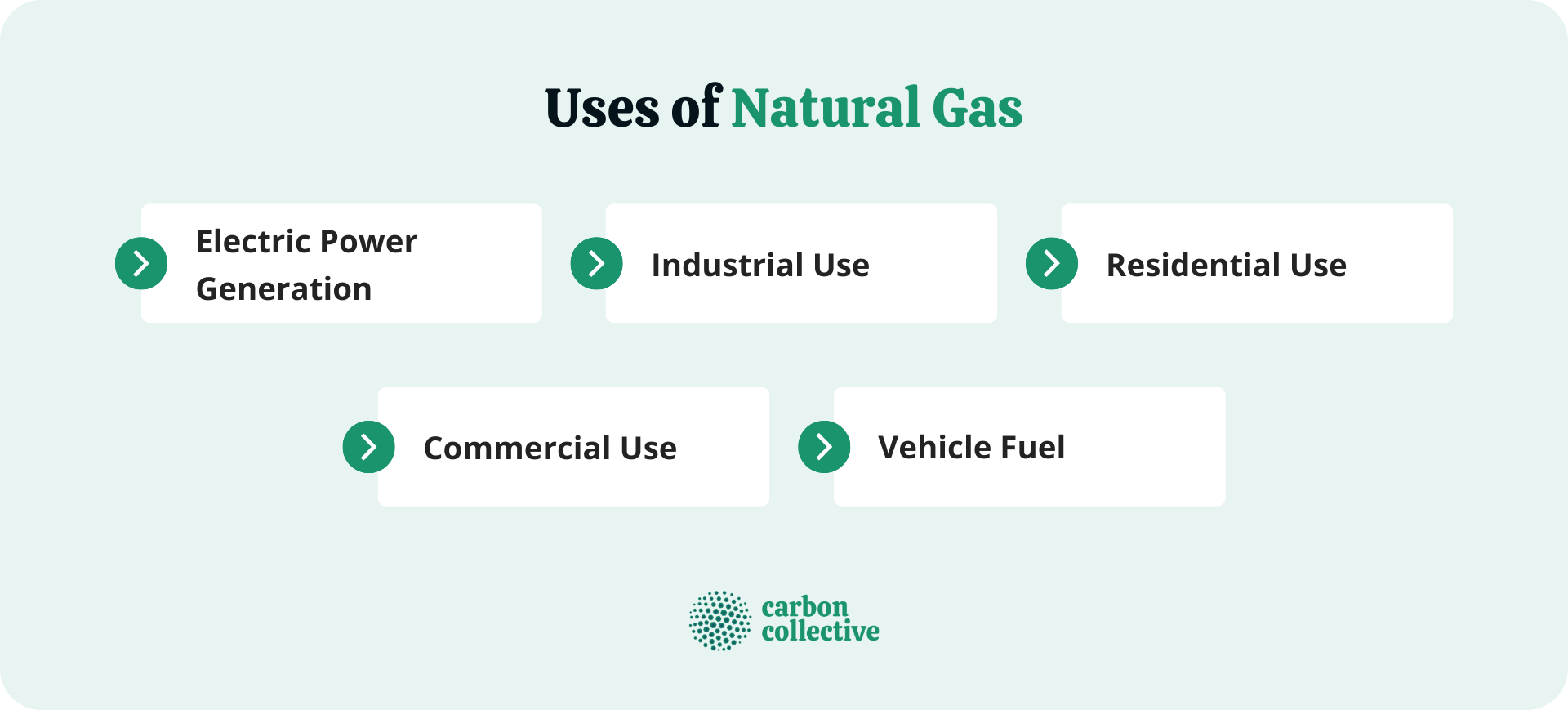 Uses_of_Natural_Gas