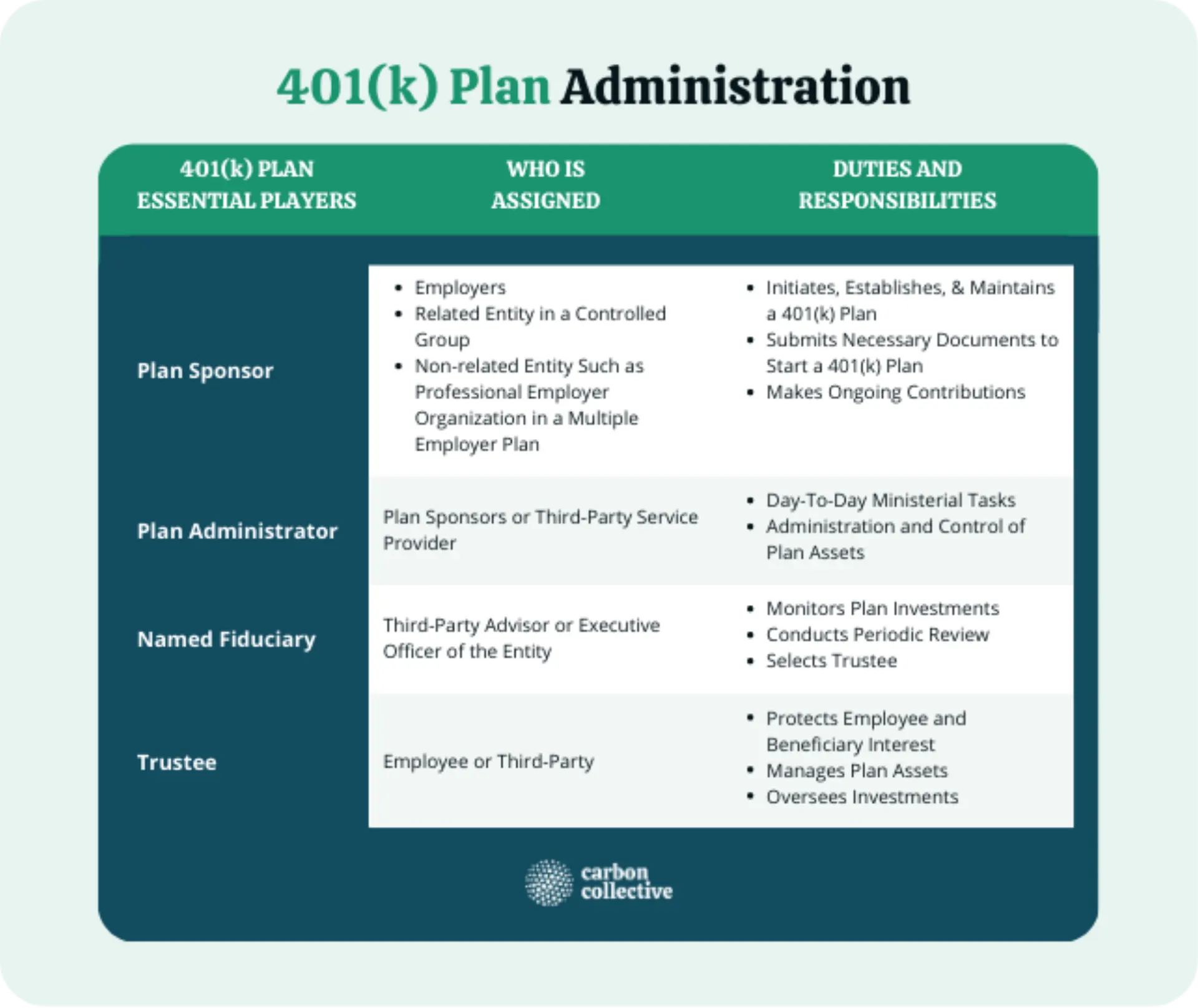 401(k)_Plan_Administration__(2)