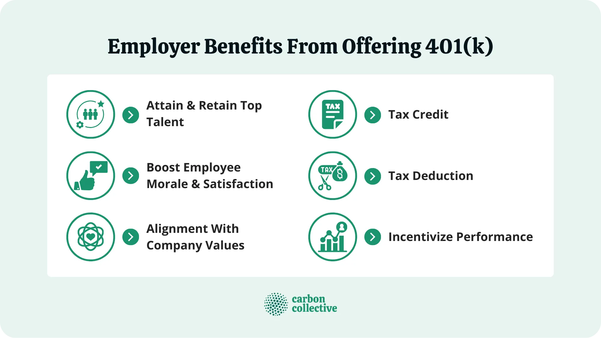 Employer_Benefits_From_Offering_401(k)