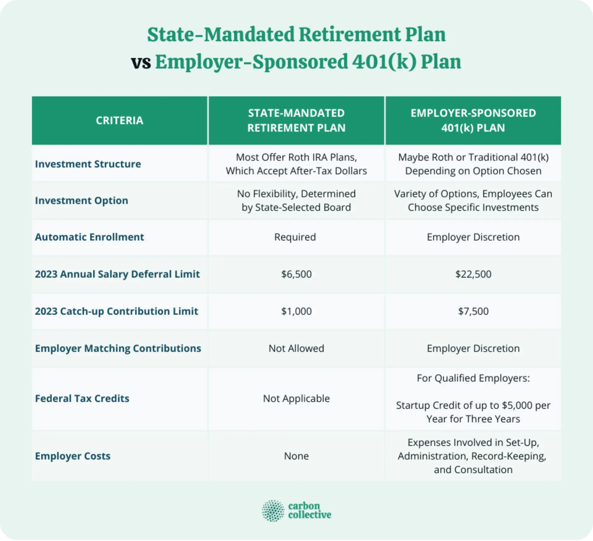 State-Mandated_Retirement_Plan_vs_Employer-Sponsored_401(K)_Plan_(1)