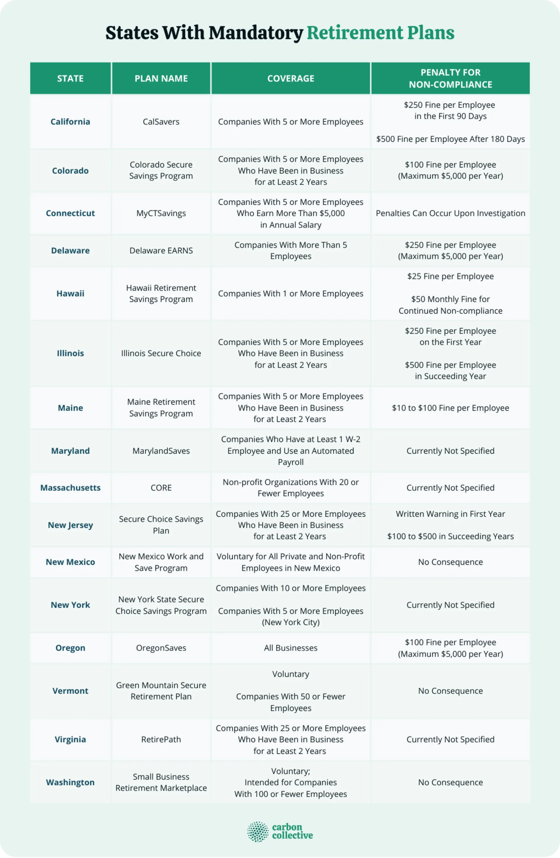 States_With_Mandatory_Retirement_Plans