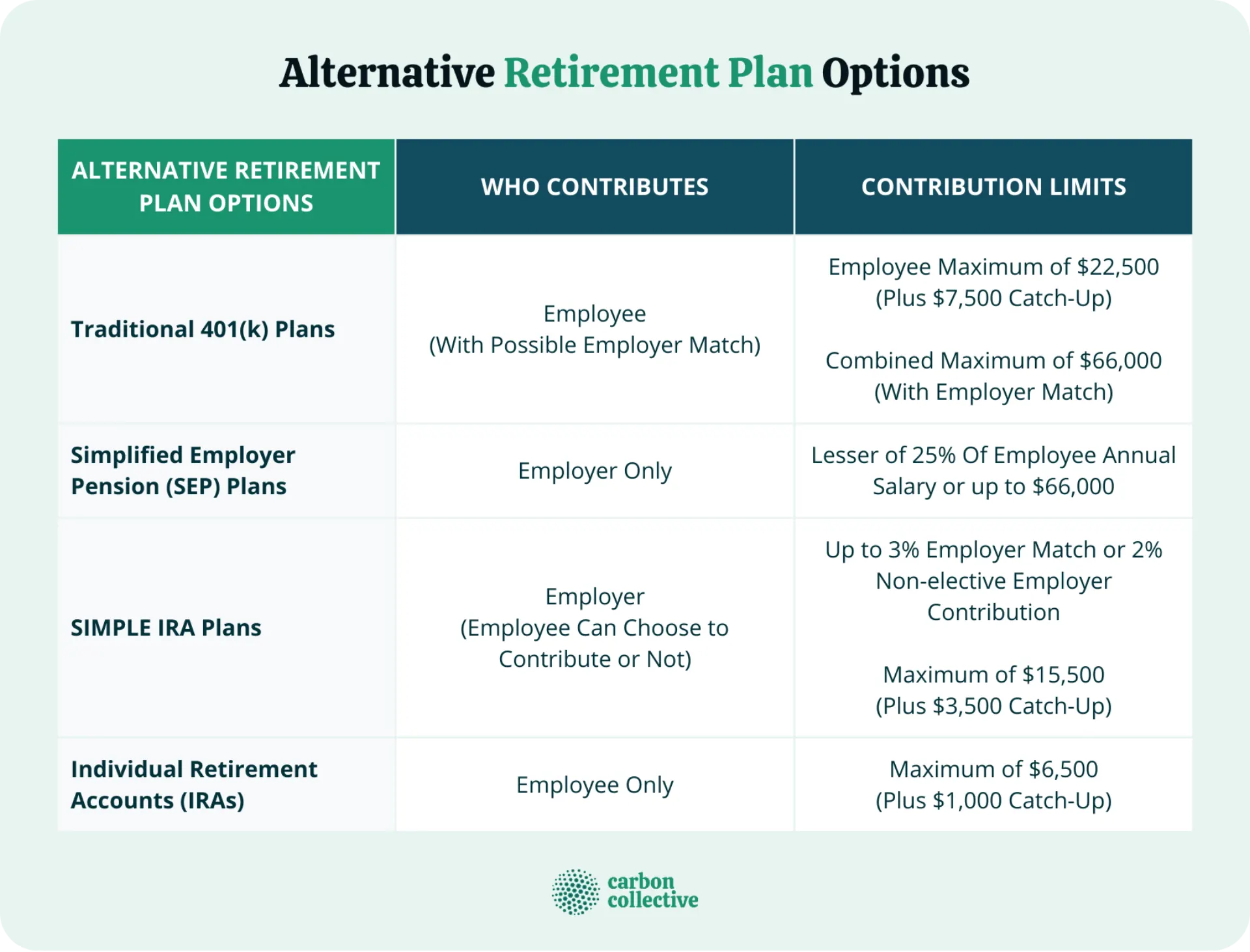 Alternative_Retirement_Plan_Options_(1)