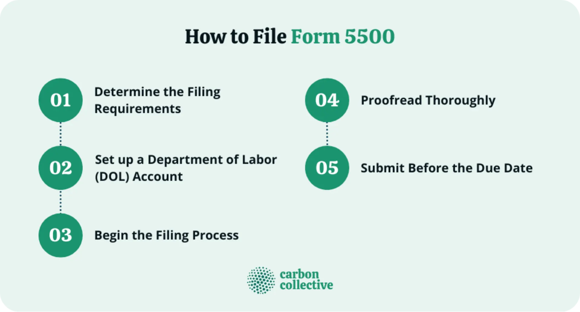 How_to_File_Form_5500
