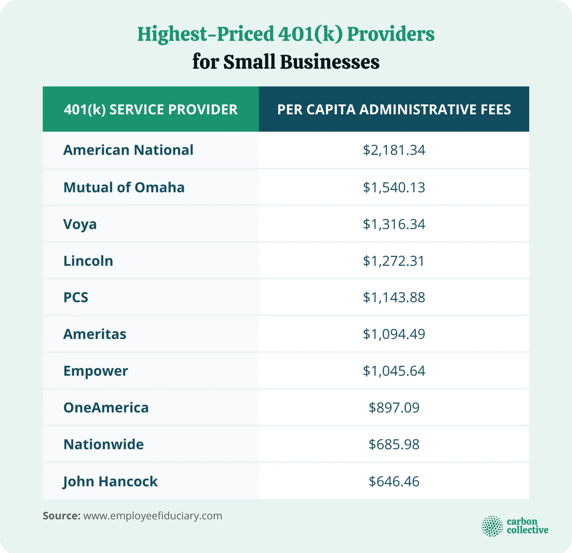 Highest-Priced_401(k)_Providers_for_Small_Businesses_(1)