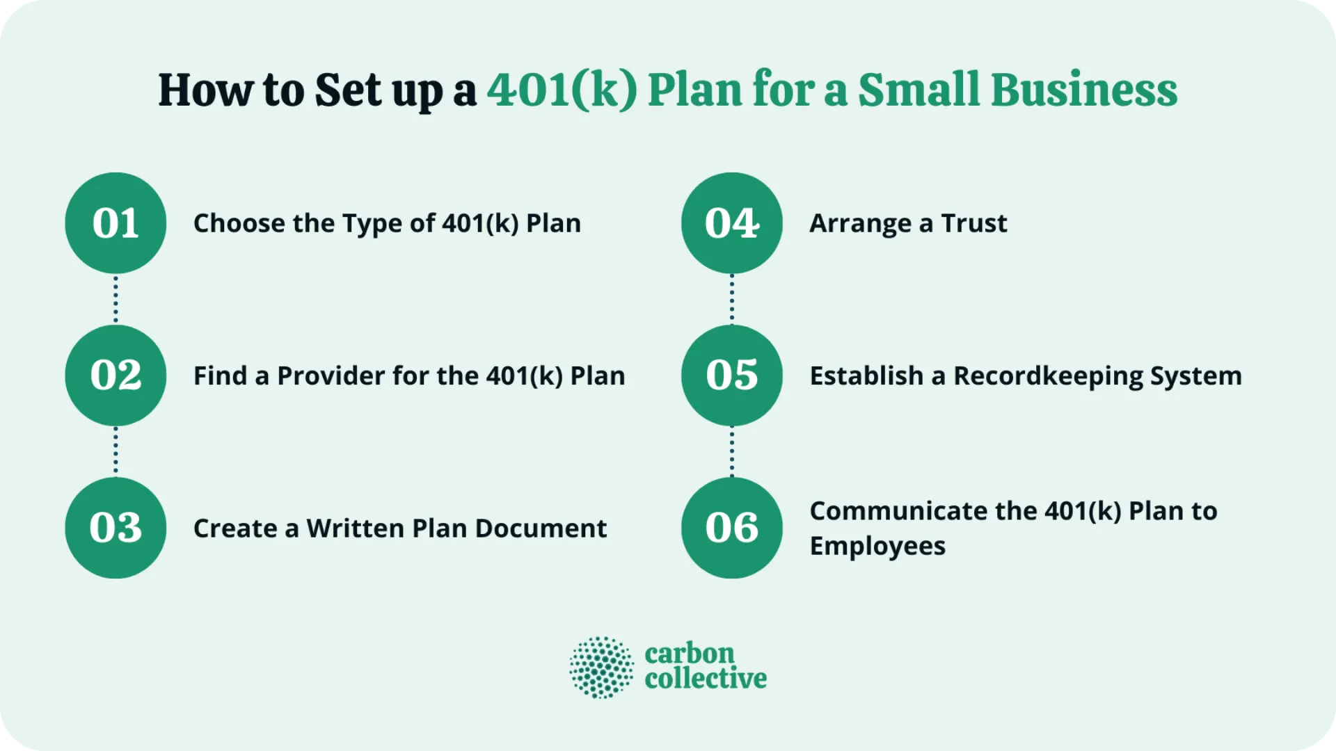 How_to_Set_up_a_401(k)_Plan_for_a_Small_Business
