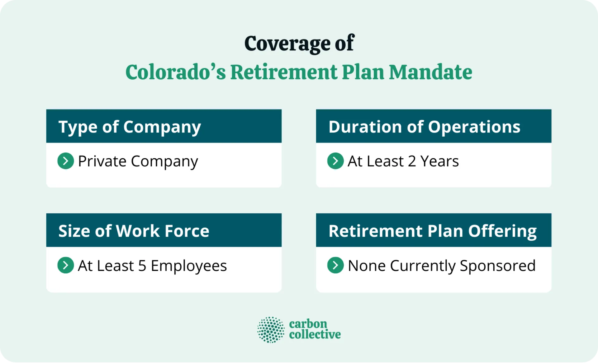 Coverage_of_Colorado’s_Retirement_Plan_Mandate_(1)