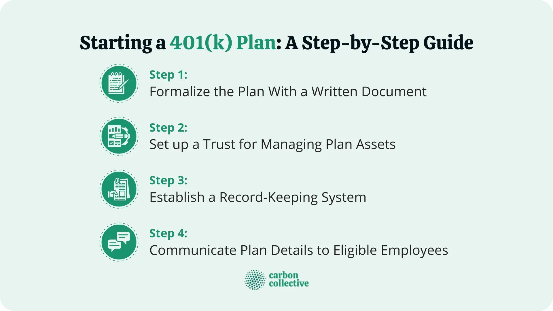 Starting_a_401(k)_Plan_A_Step-by-Step_Guide