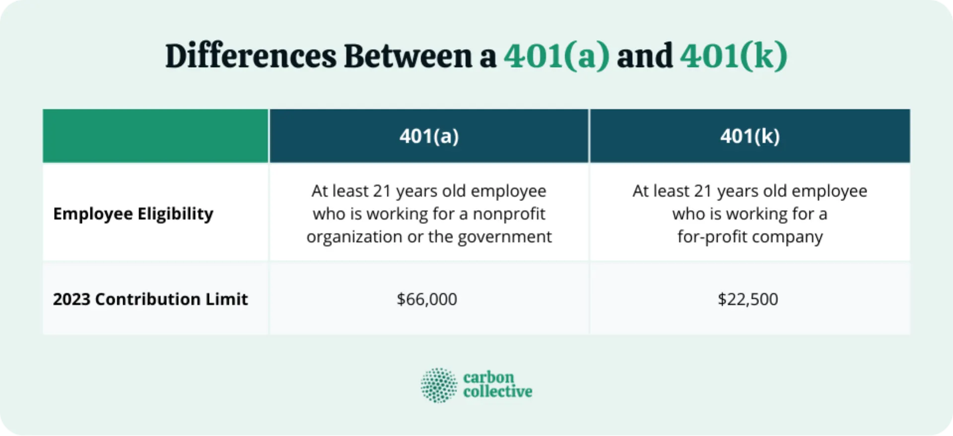 Differences_Between_a_401(a)_and_401(k)-1