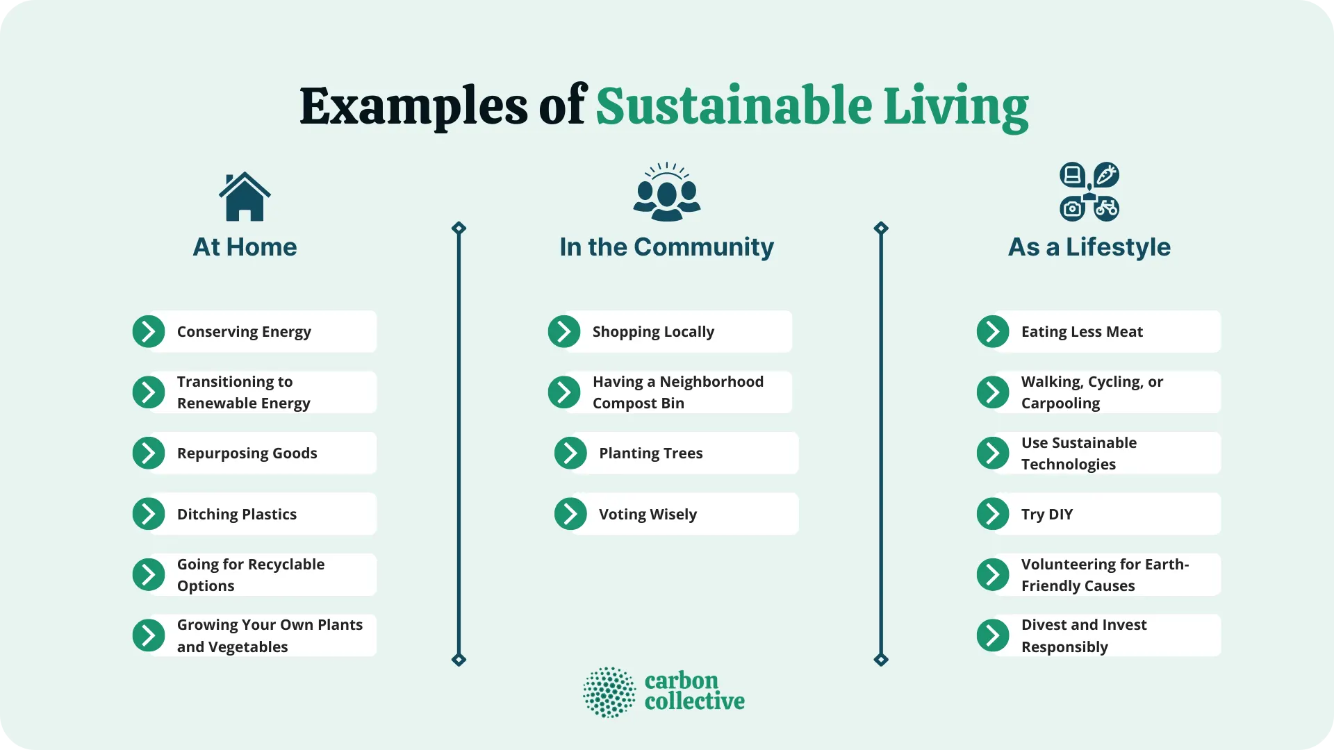 Examples_of_Sustainable_Living