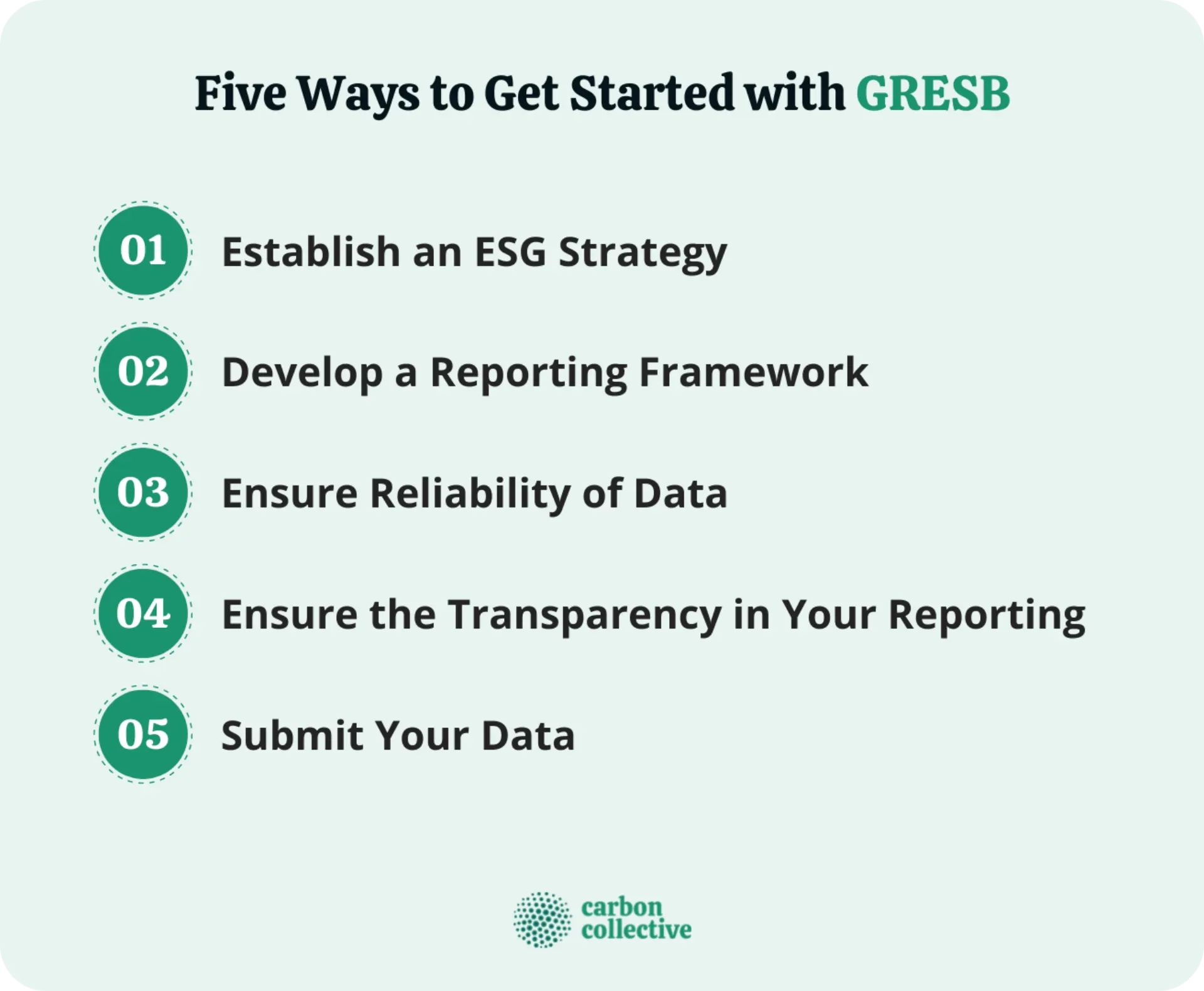 Five_Ways_to_Get_Started_with_GRESB