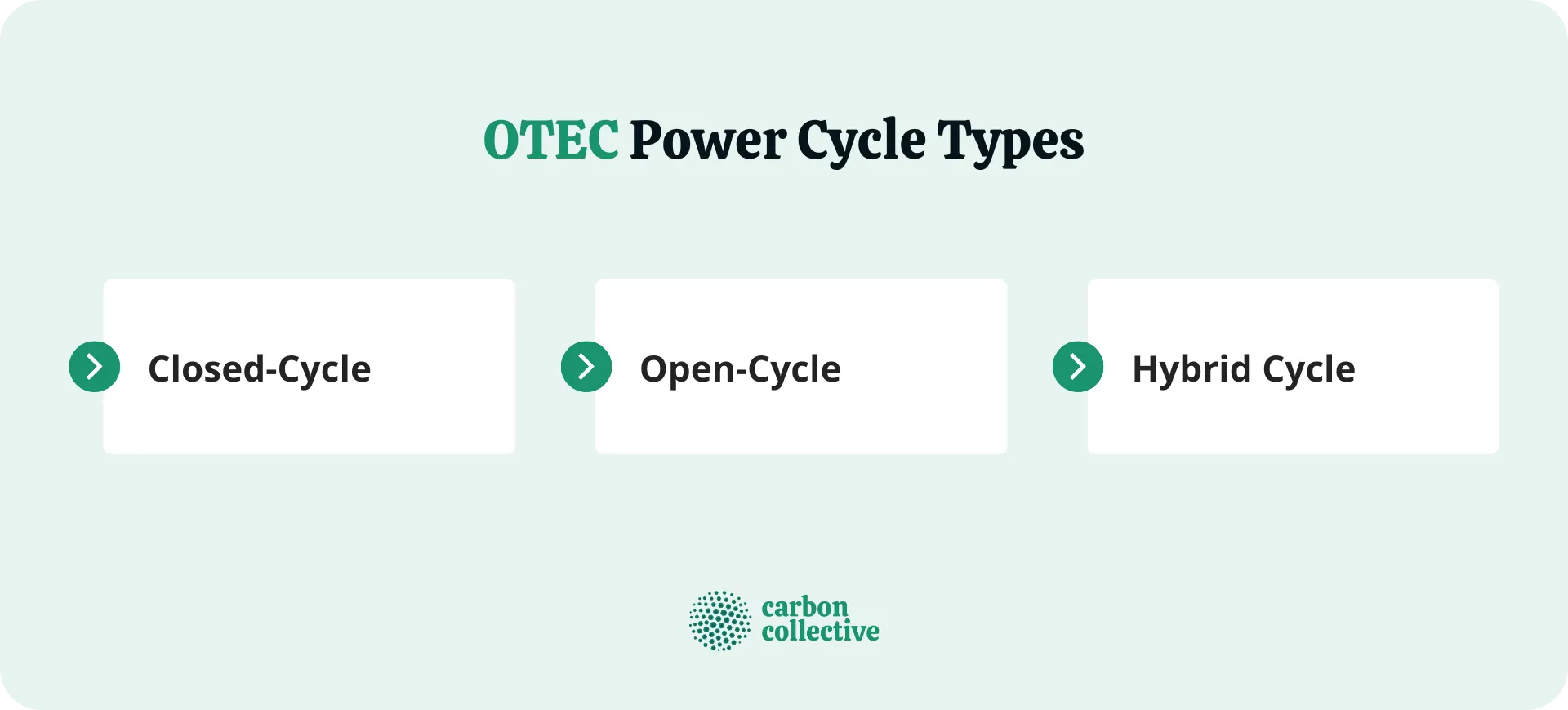OTEC_Power_Cycle_Types