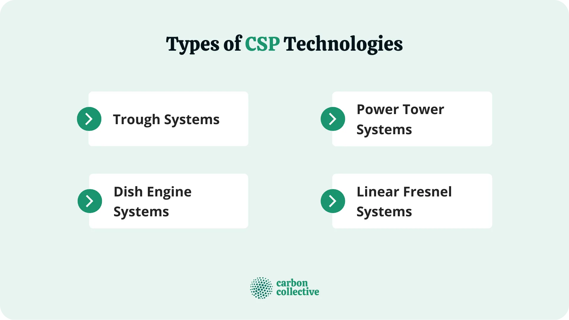 Types_of_CSP_Technologies